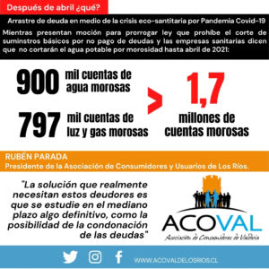 Gráfica ACOVAL Condonar Deudas Servicios Básicos Luz Agua Potable